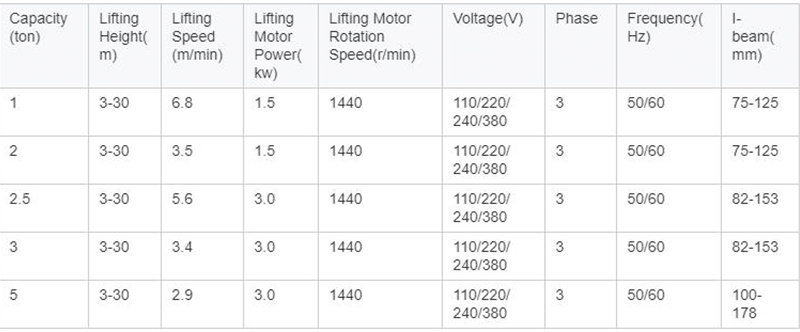 electric chain hoist 6