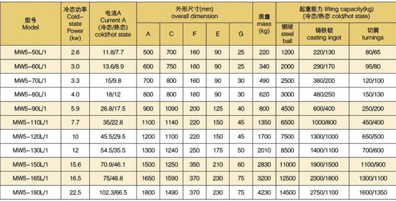electromagnet used for cranes and excavators 6