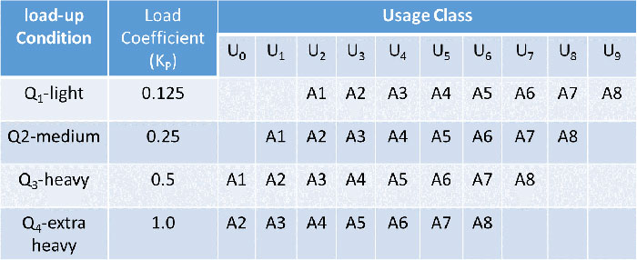 Tutorial: Five Cranes Parameters to Know before Buying a Crane