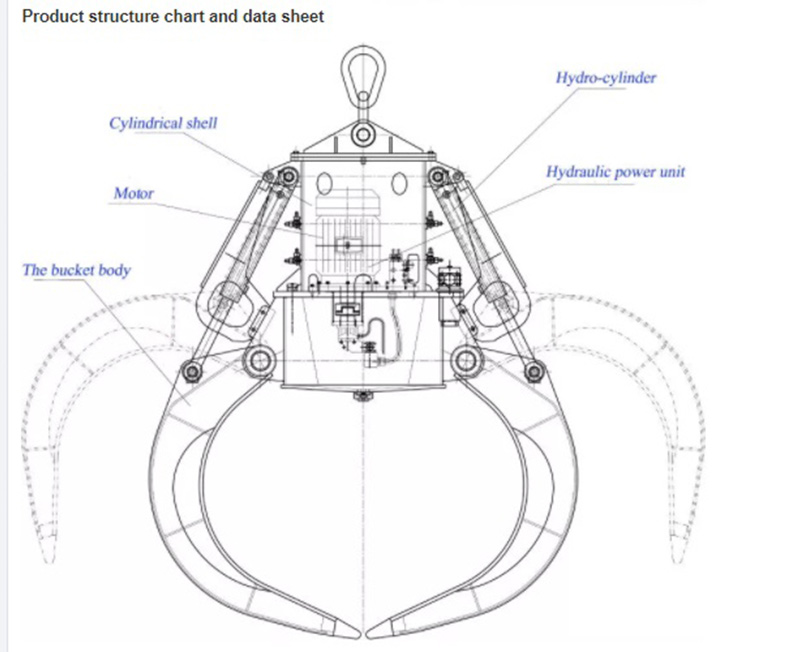 electric hydraulic double disc grab 5