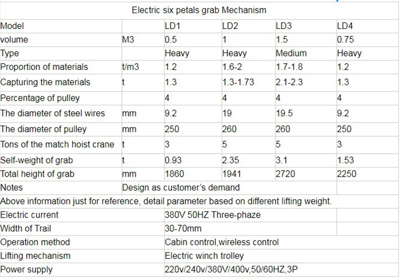 electric hydraulic double disc grab 6