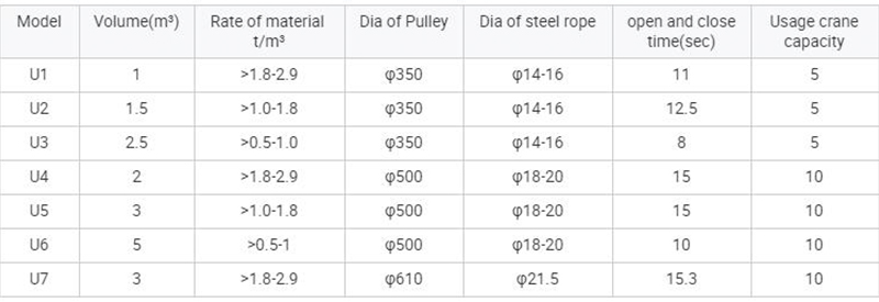 four rope mechanical grab 6