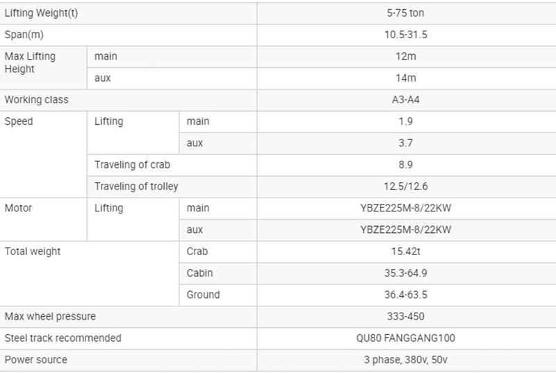 qb model explosion proof double girder overhead crane 6