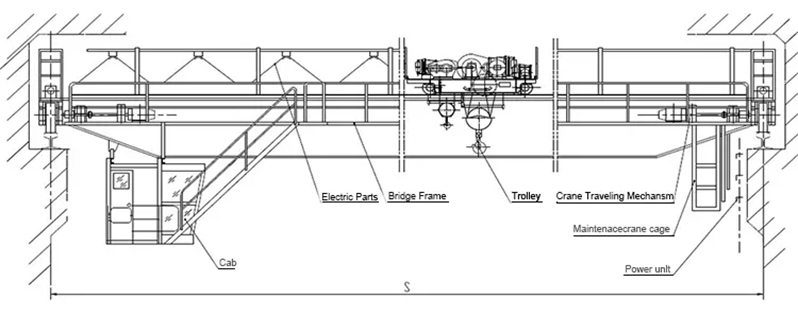 qy model insulation type double girder overhead crane 5