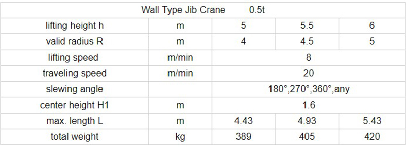 top quality electric rotation 180 degrees wall mounted swing cantilever jib crane 7
